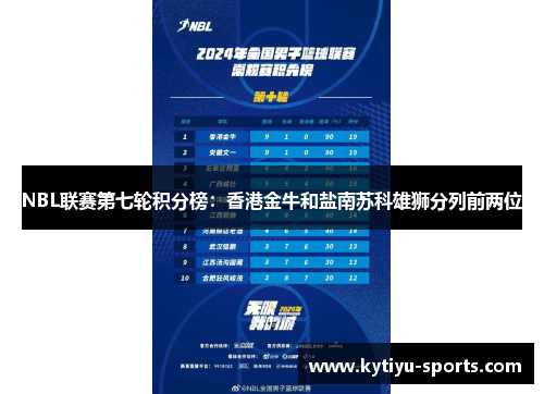 NBL联赛第七轮积分榜：香港金牛和盐南苏科雄狮分列前两位