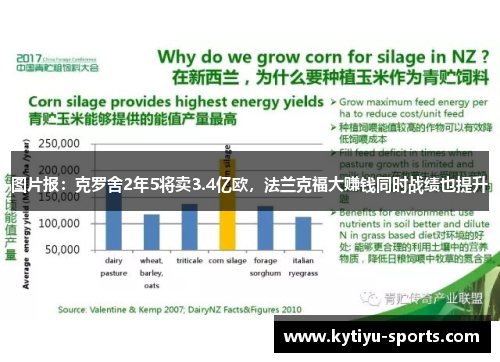 图片报：克罗舍2年5将卖3.4亿欧，法兰克福大赚钱同时战绩也提升